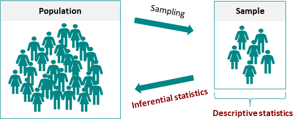 Biostatistik Inferensial (A-B-C)