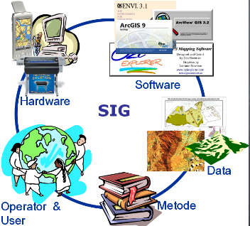 Sistem Informasi Geografis (GIS2020-SI-SUP)