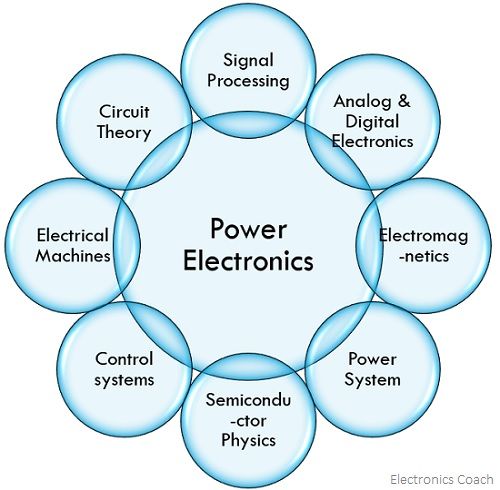 Elektronika Daya - 3 