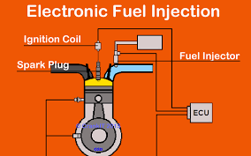 SISTEM KONTROL ELEKTRONIKA